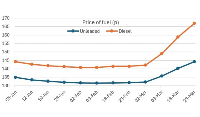 Why Window & Door Prices Are Rising in 2026 – And What UK Homeowners Should Know
