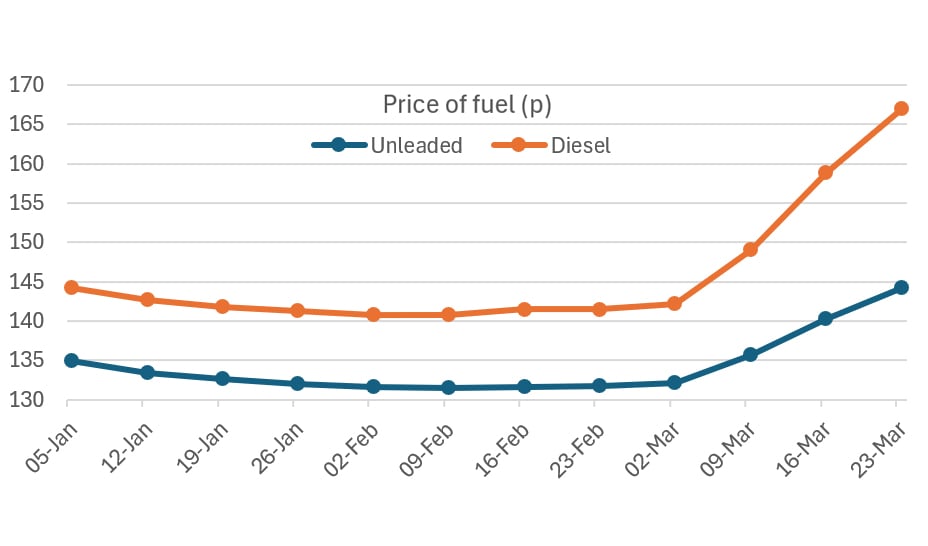 Why Window & Door Prices Are Rising in 2026 – And What UK Homeowners Should Know
